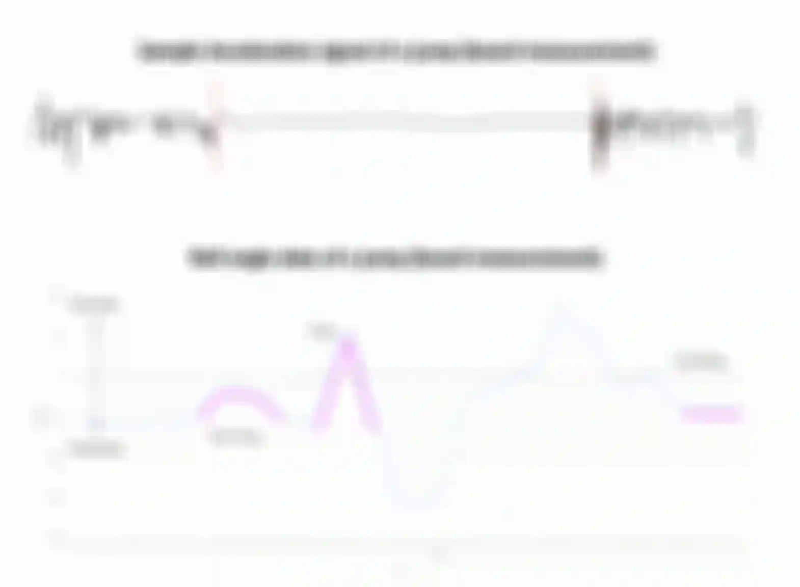 Acceleration_Oriantation-Data