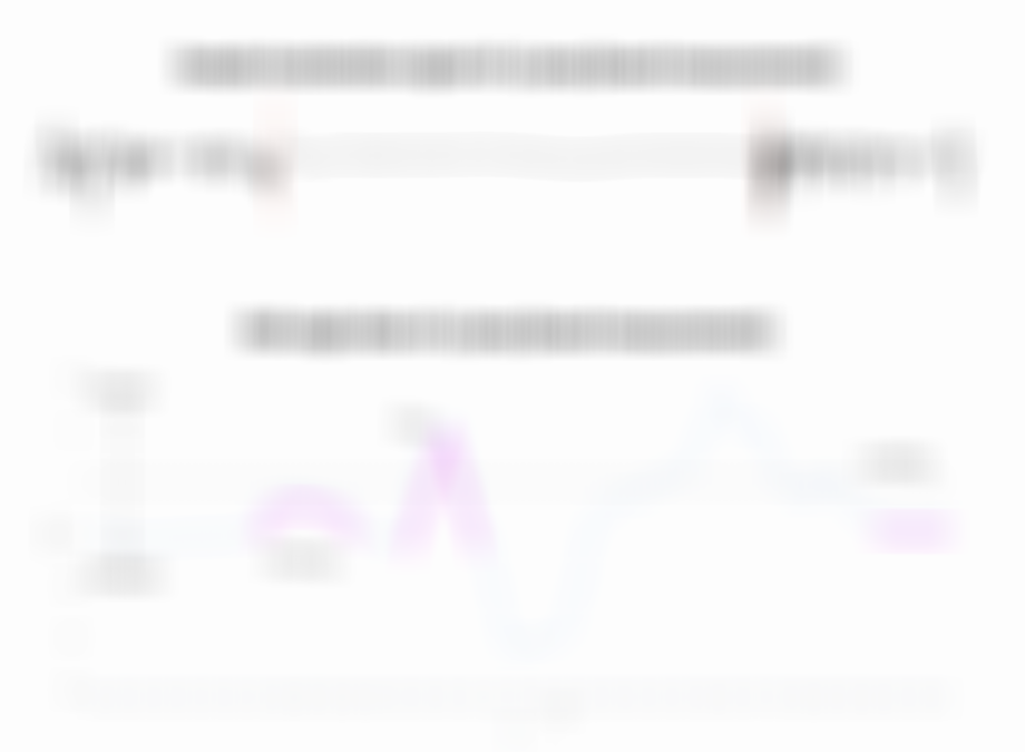 Acceleration_Oriantation-Data