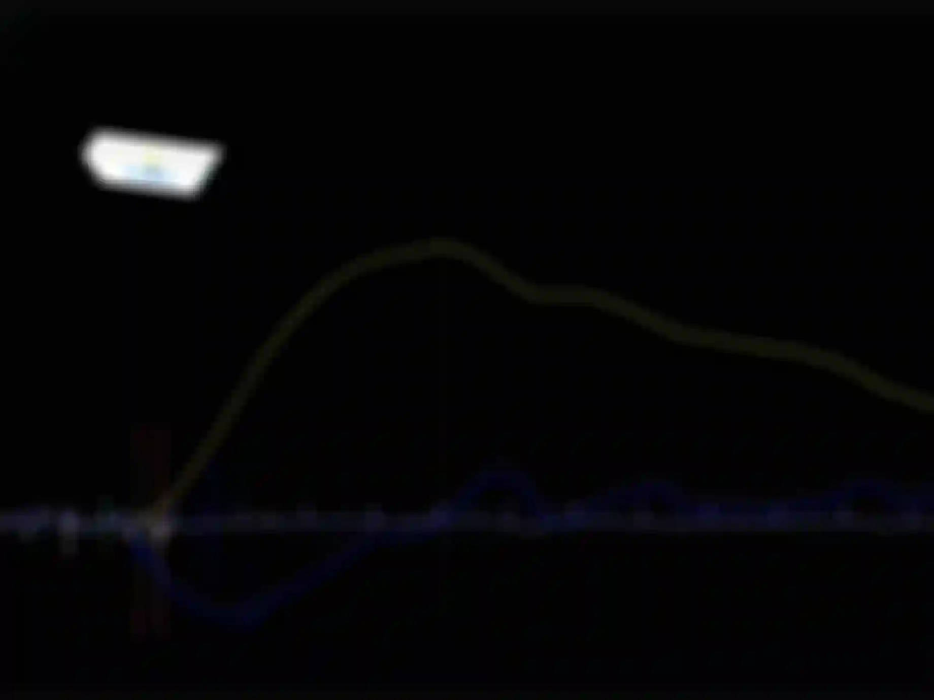 World Record Data Jump Analysis Tool